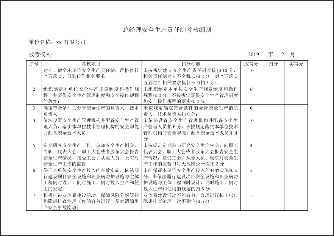 04公司各级安全生产责任制考核细则表.doc 第2页