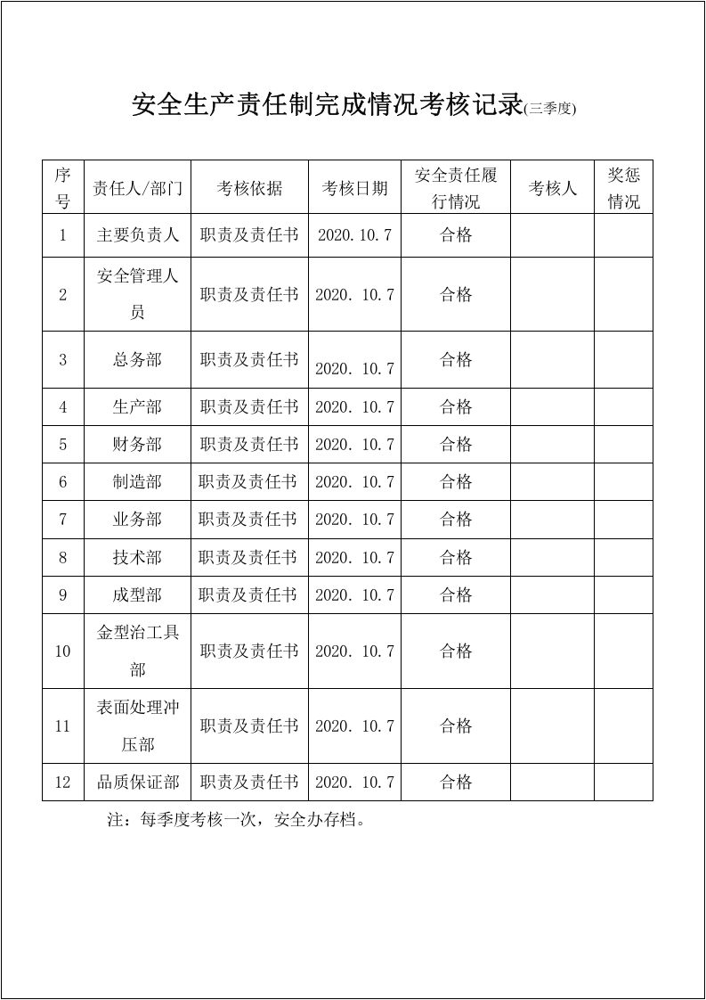 01安全生产责任制考核记录.doc 第3页