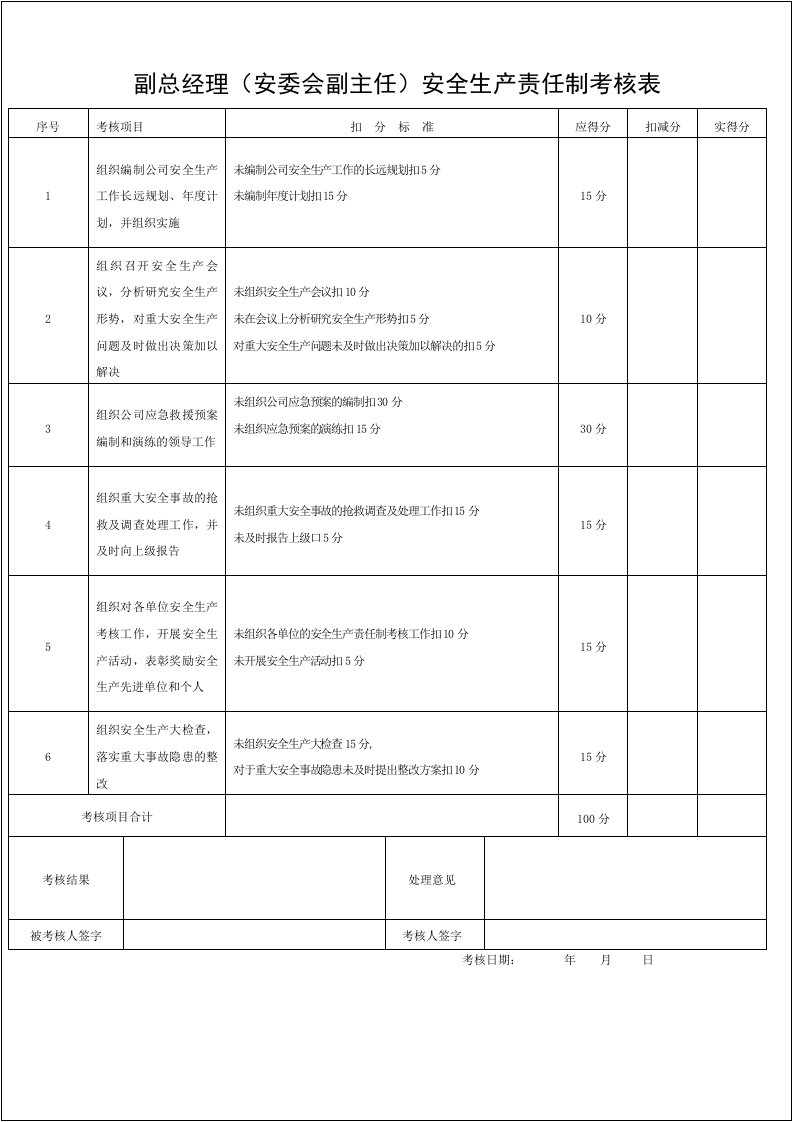 02全套安全生产责任制考核表.doc 第2页