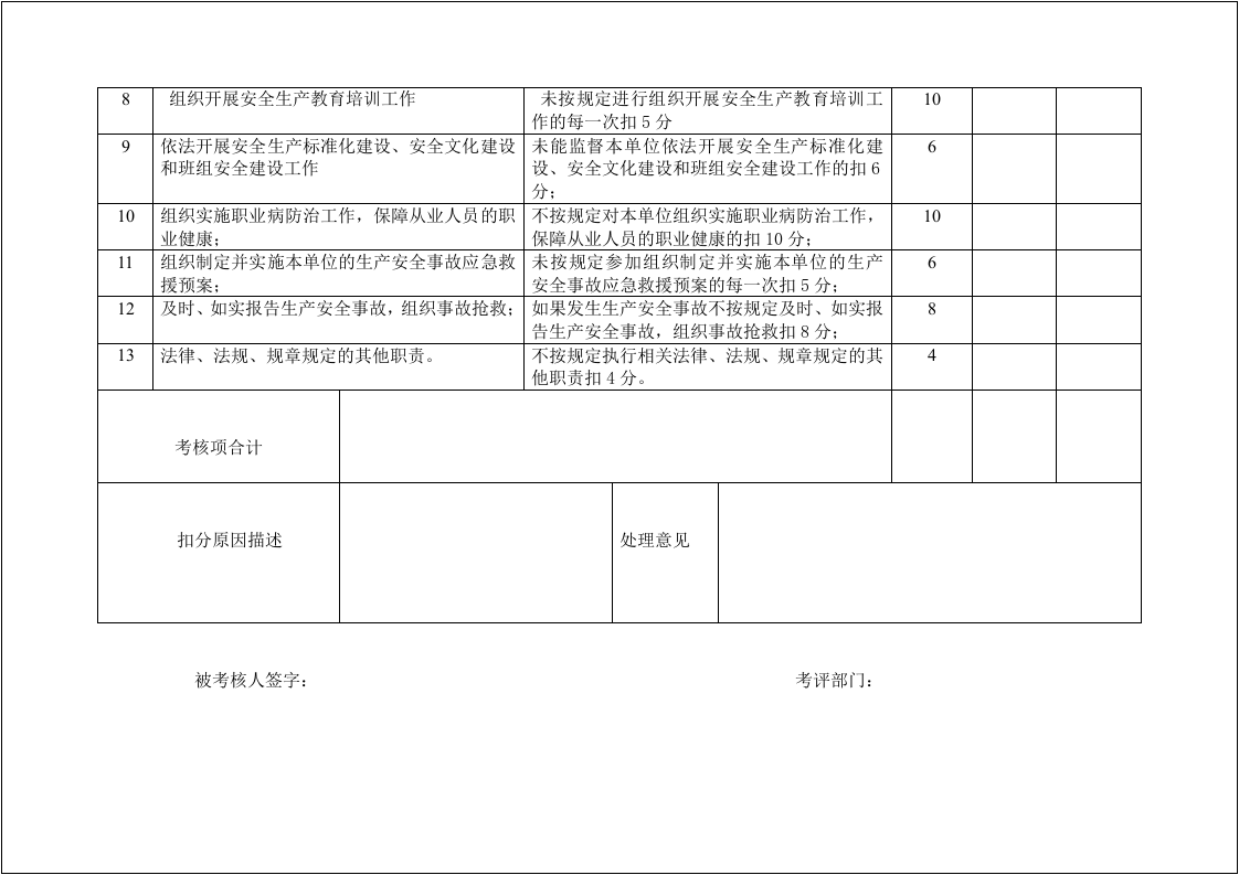 04公司各级安全生产责任制考核细则表.doc 第3页