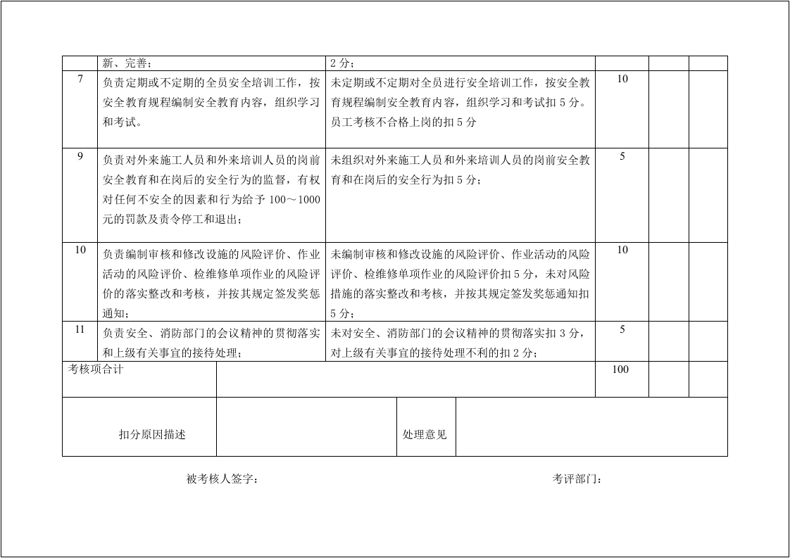 04公司各级安全生产责任制考核细则表.doc 第5页