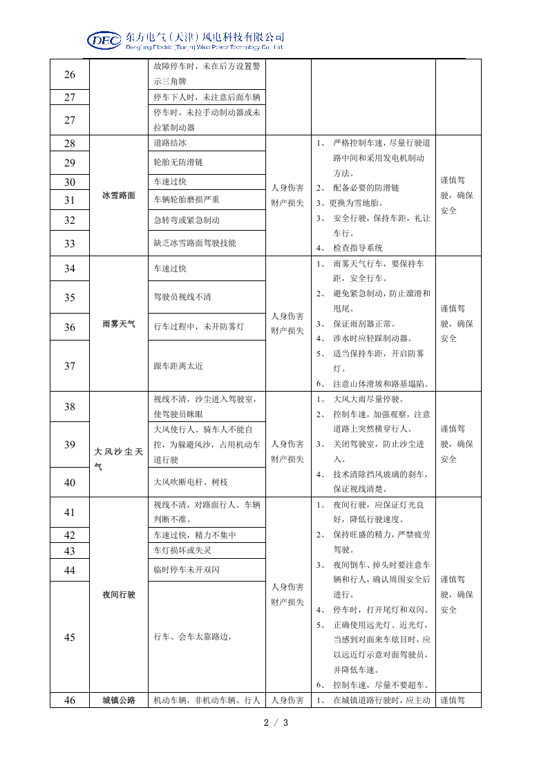 03车辆、驾驶员危险点及预防措施.docx 第2页