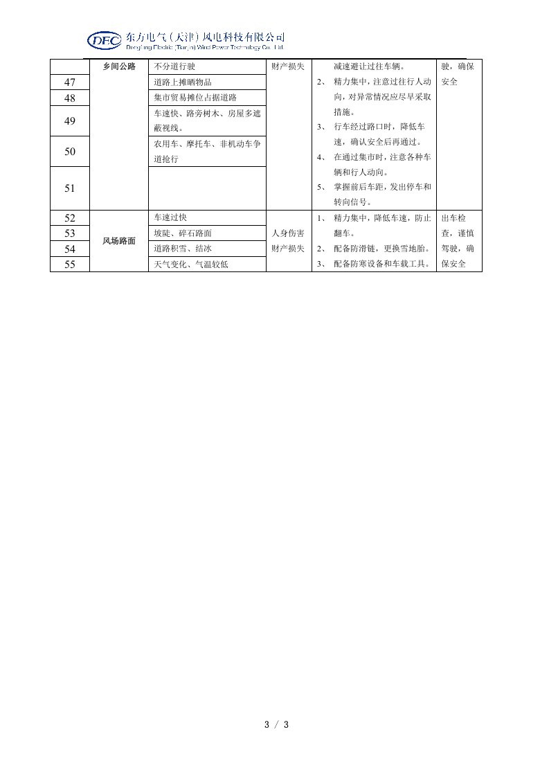 03车辆、驾驶员危险点及预防措施.docx 第3页
