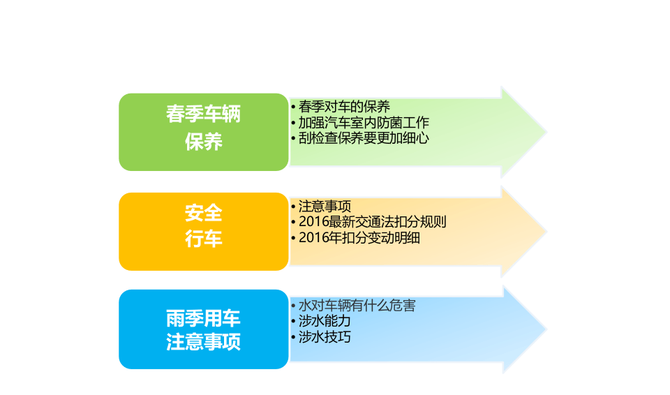 10车辆安全会议.pptx 第2页