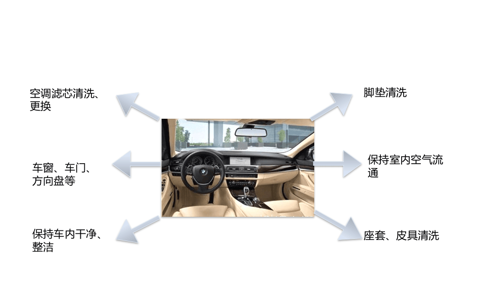 10车辆安全会议.pptx 第5页