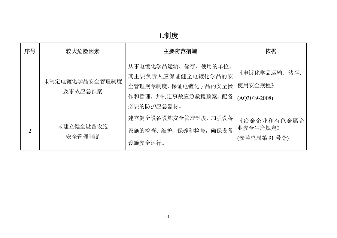 01电镀企业较大危险因素辨识与防范指导手册.doc 第3页