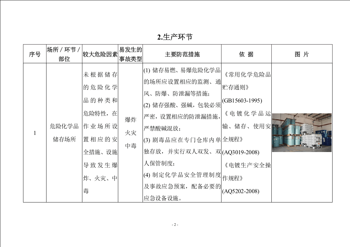 01电镀企业较大危险因素辨识与防范指导手册.doc 第4页