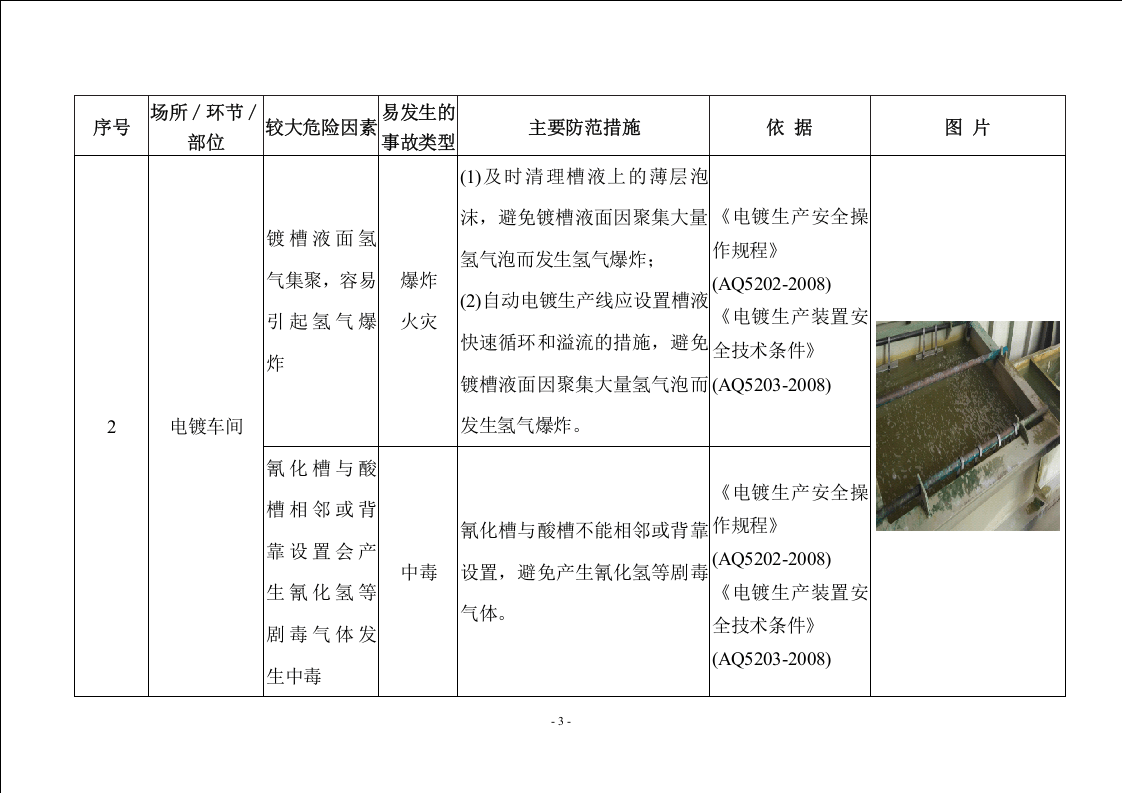 01电镀企业较大危险因素辨识与防范指导手册.doc 第5页