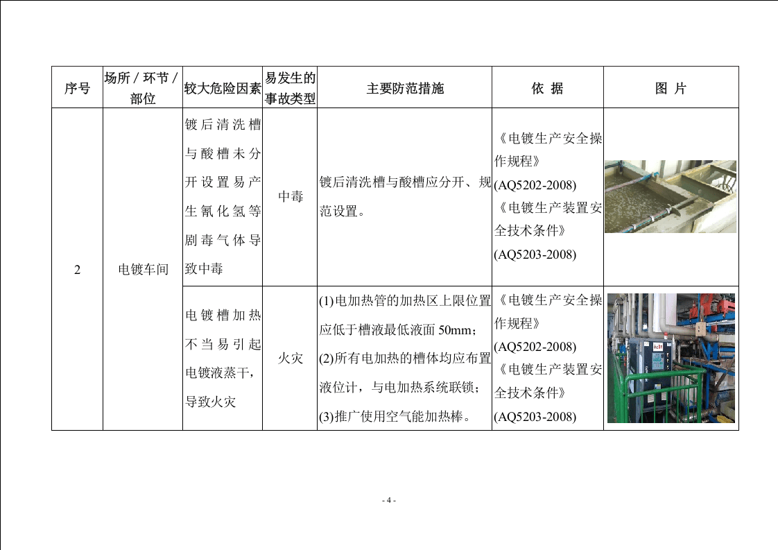 01电镀企业较大危险因素辨识与防范指导手册.doc 第6页