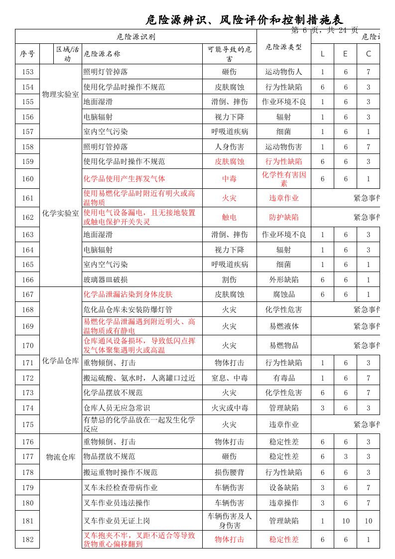 03电镀企业危险源识别与评价.xls 第6页