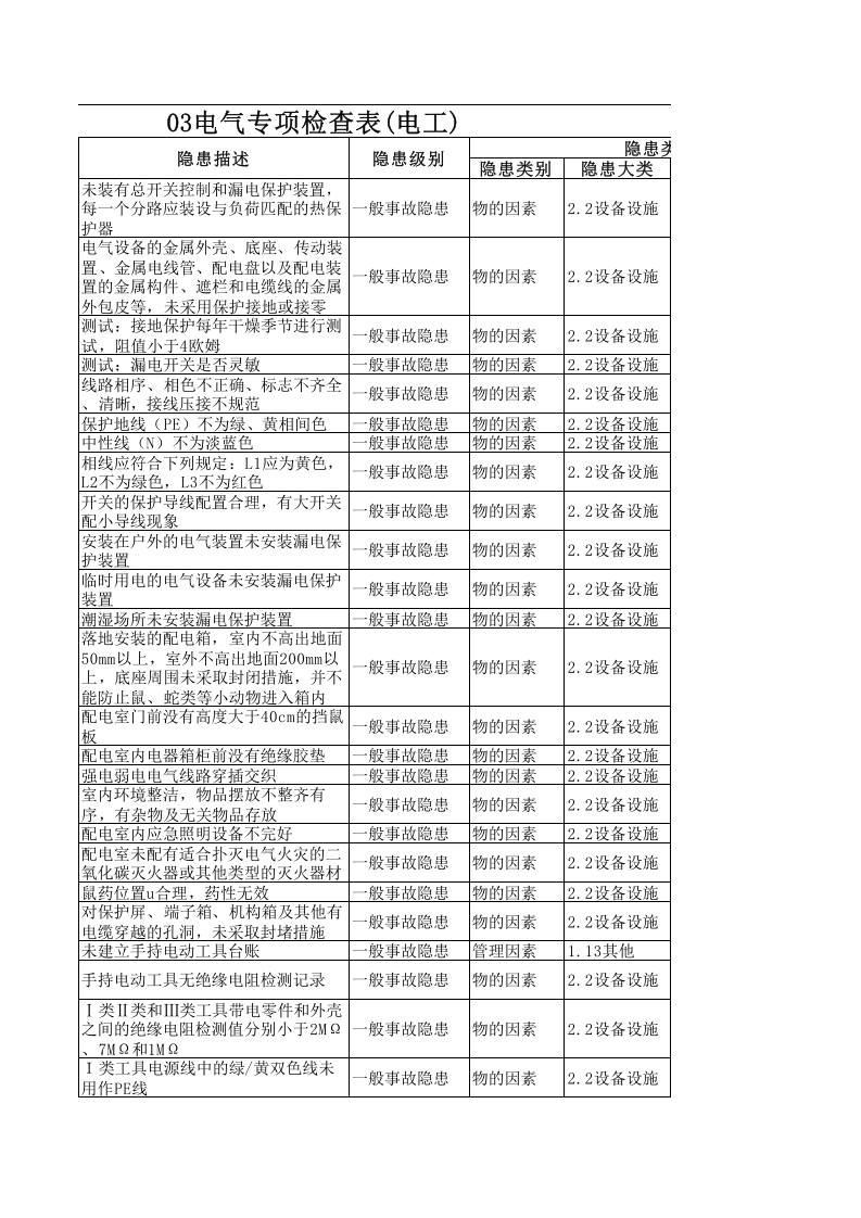 【09】电气专项检查表(电工).xls 第3页