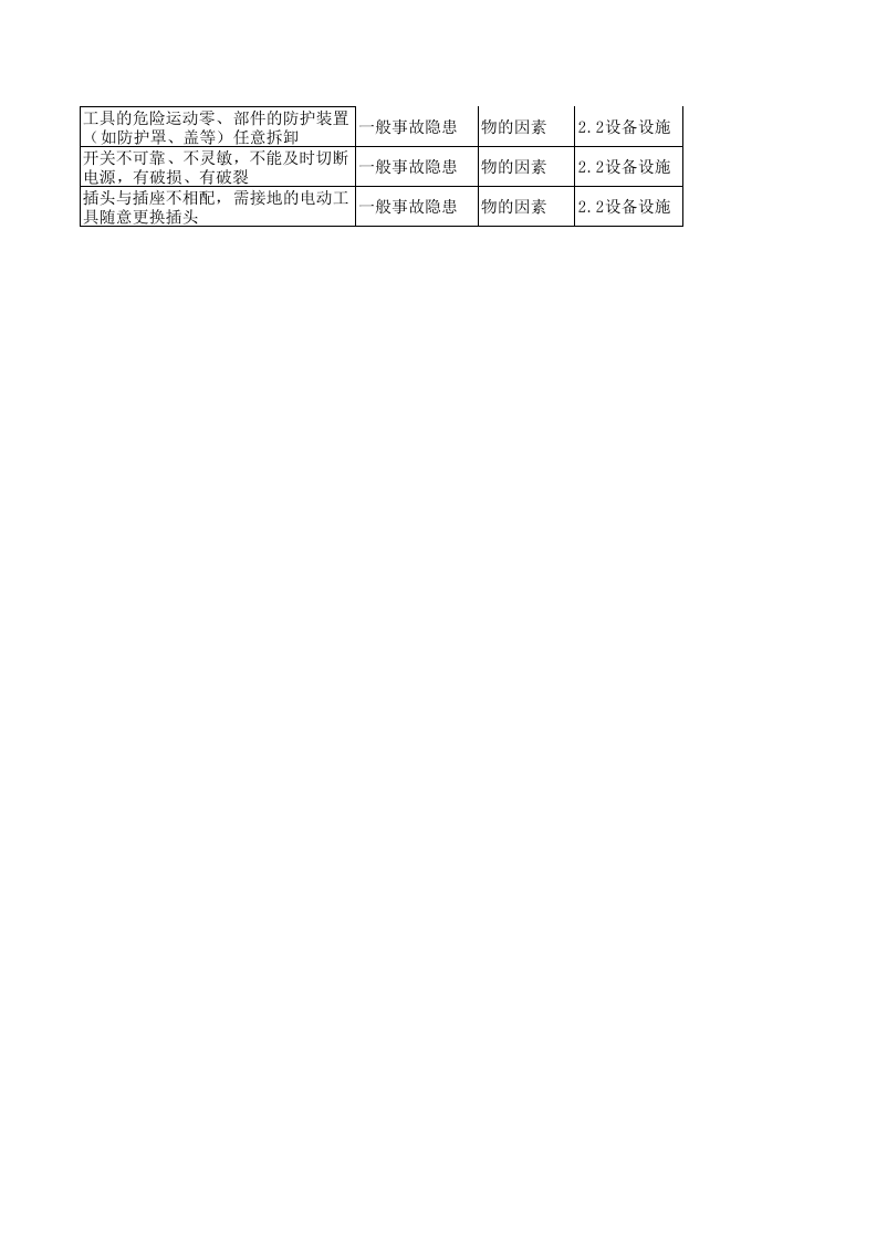 【09】电气专项检查表(电工).xls 第4页