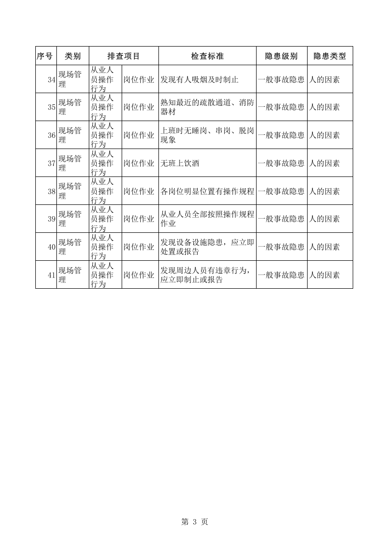 【10】电工专项事故隐患排查清单.xls 第3页