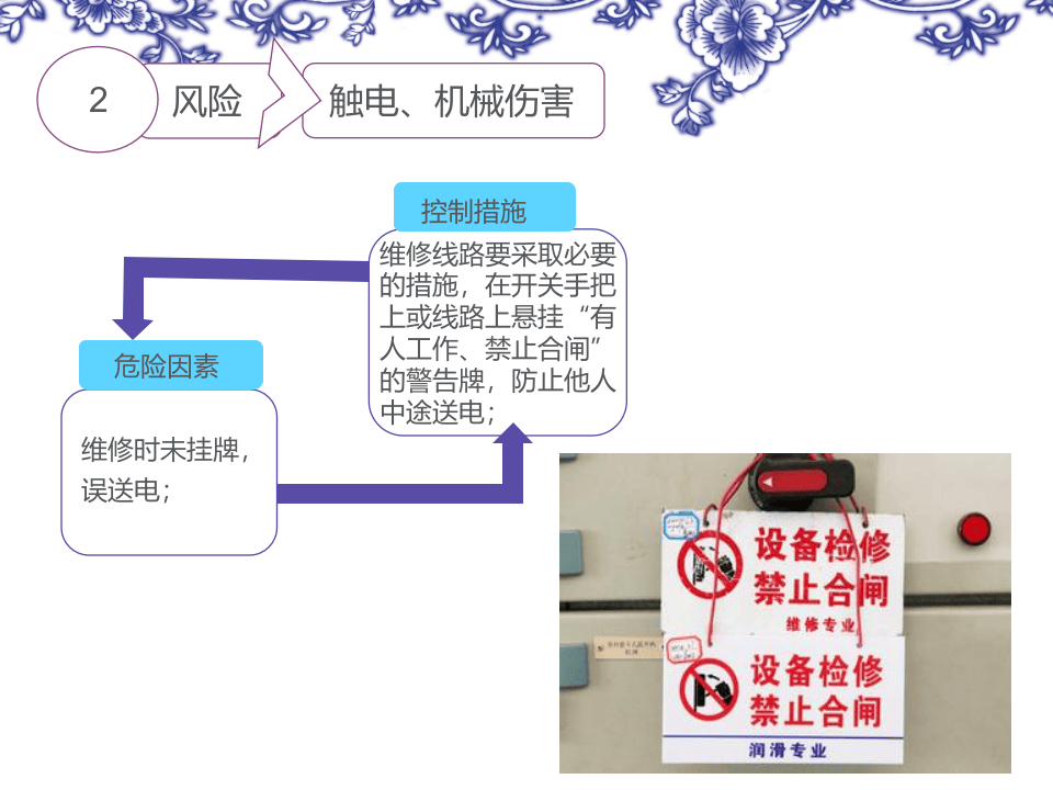 【13】电工作业安全风险管控.ppt.ppt 第3页