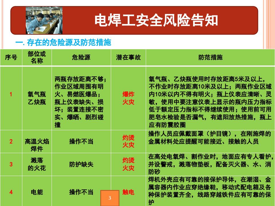 【02】电焊工安全风险告知书.ppt 第3页