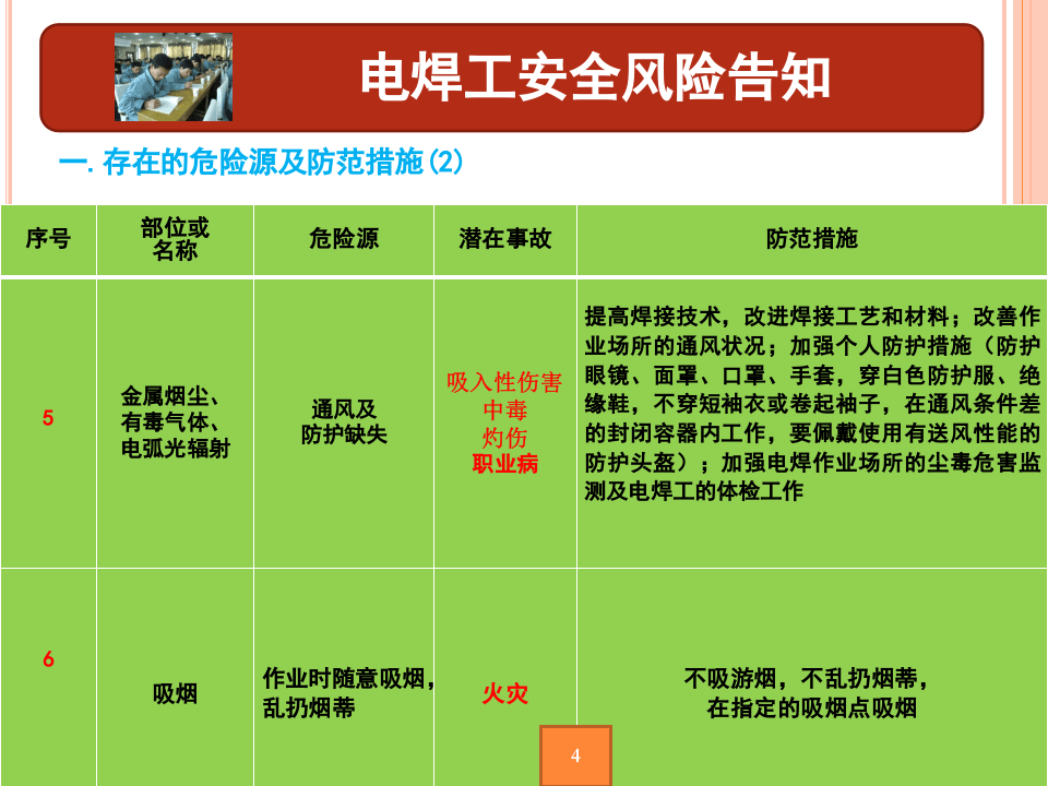 【02】电焊工安全风险告知书.ppt 第4页