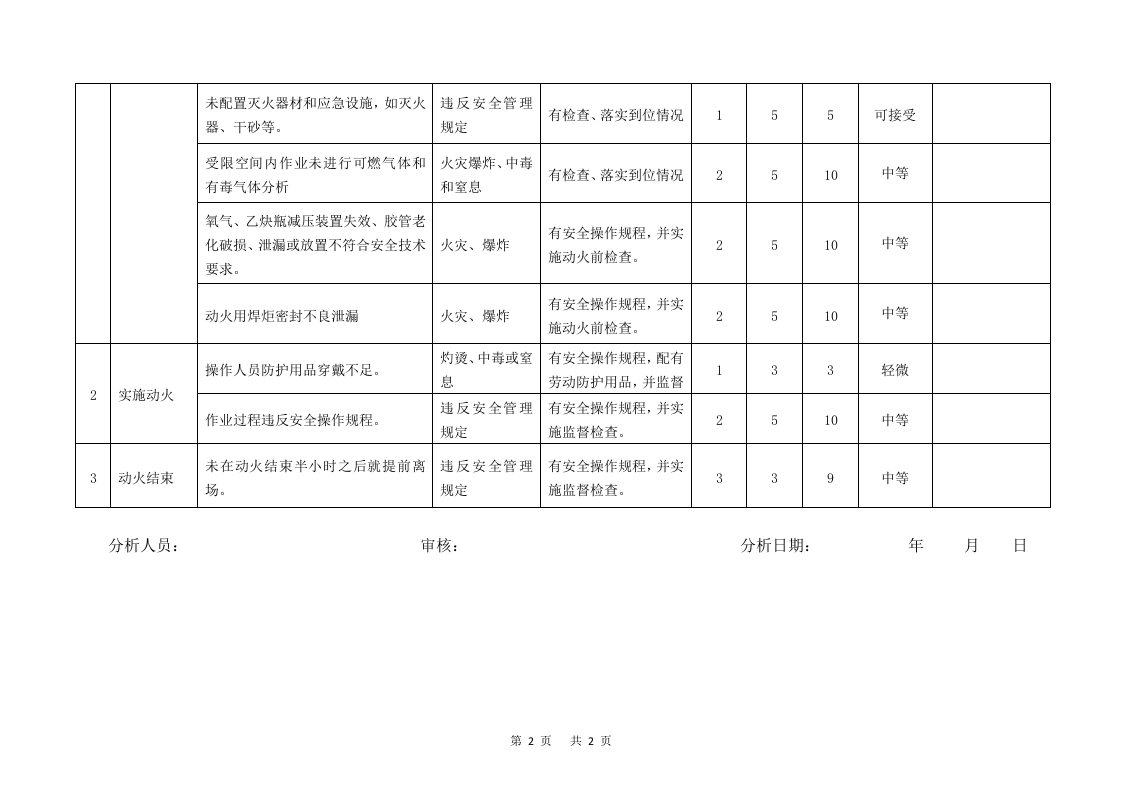 【10】动火作业--工作危害分析(JHA)记录表.doc 第2页