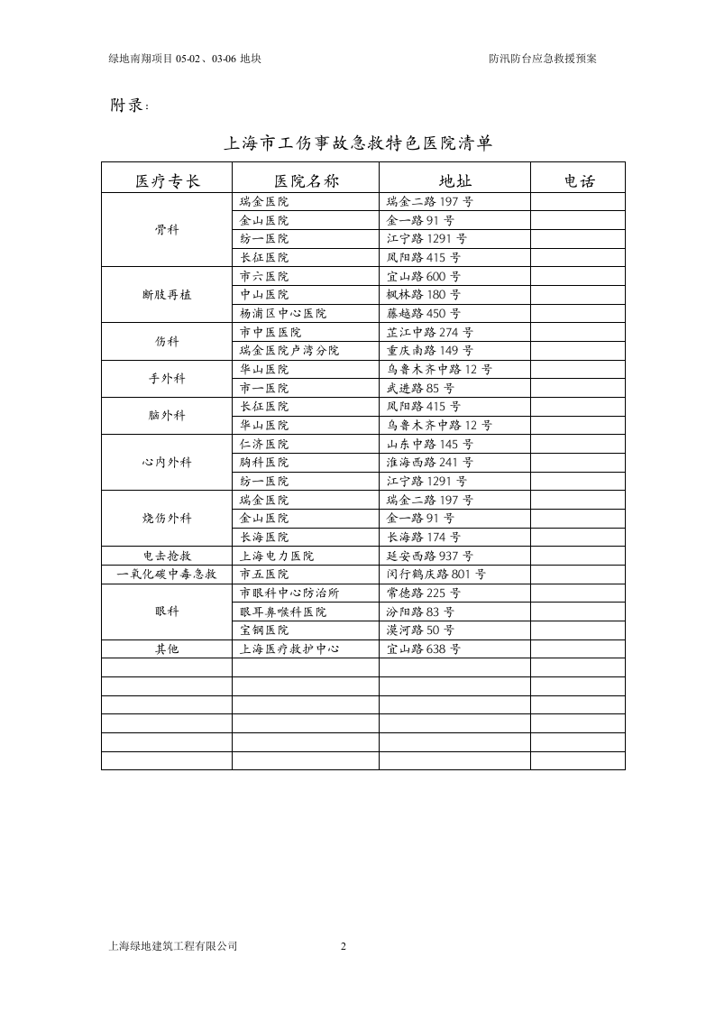 防汛防台应急救援预案.doc 第2页