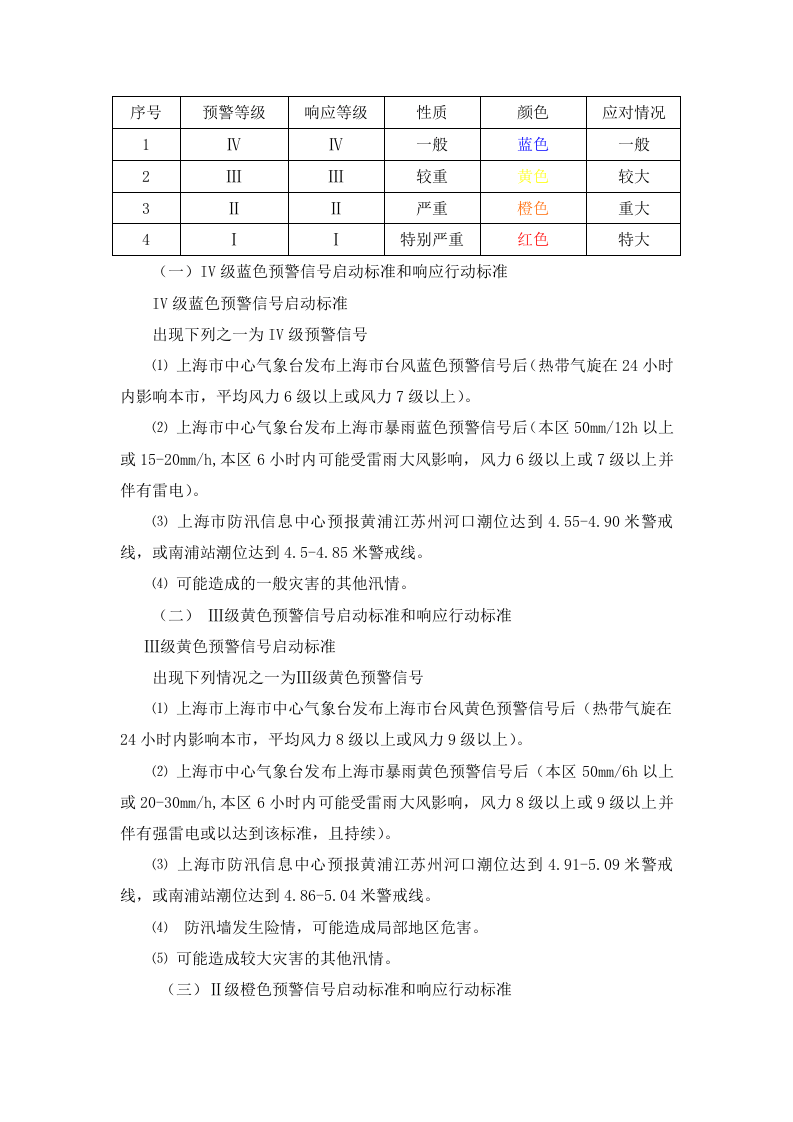 防汛防台应急预案.doc 第4页