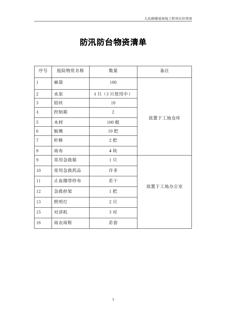 防汛防台应急预案模板.doc 第3页