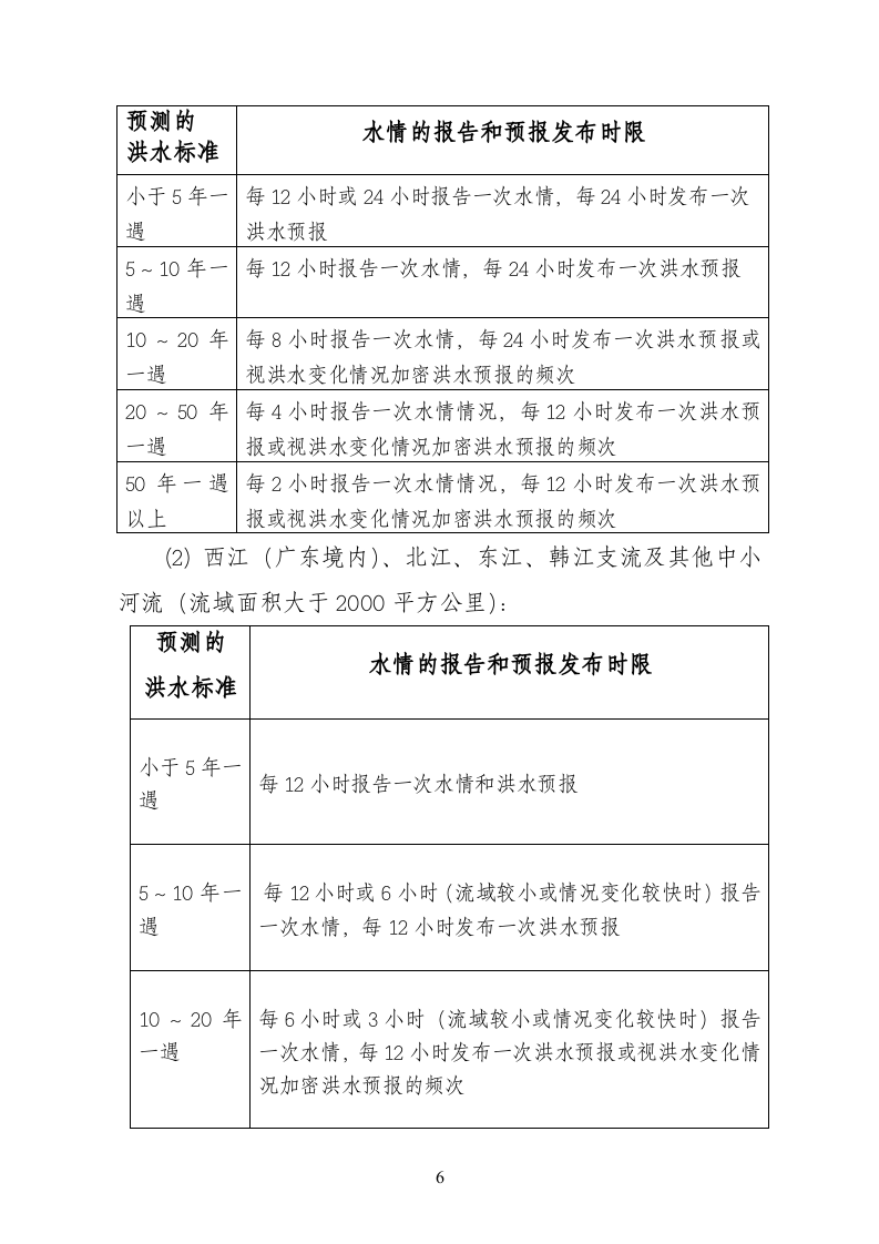 广东省防汛抗旱防风应急预案.doc 第6页