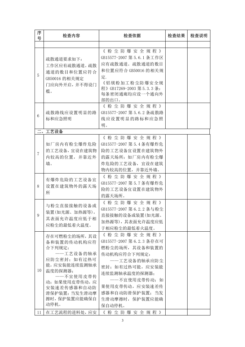 07工贸行业粉尘防爆场所安全检查表10页.doc 第3页