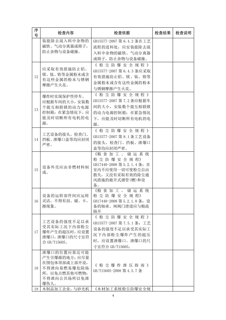 07工贸行业粉尘防爆场所安全检查表10页.doc 第4页