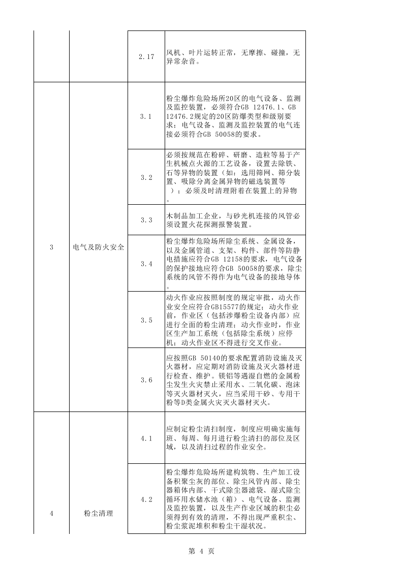 13粉尘涉爆企业隐患检查自查表（修订版）.xlsx 第4页