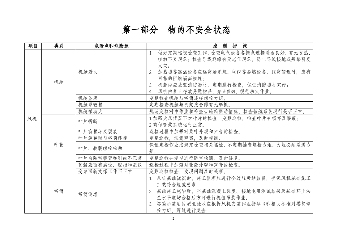 02风电场危险源识别与控制措施.docx 第2页