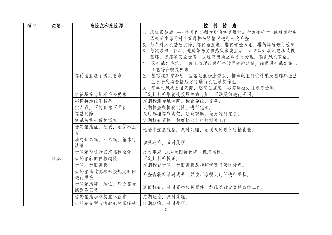 02风电场危险源识别与控制措施.docx 第3页