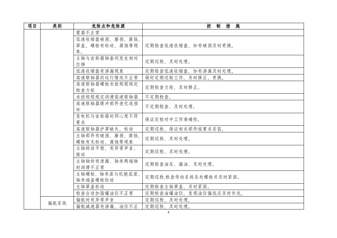 02风电场危险源识别与控制措施.docx 第4页