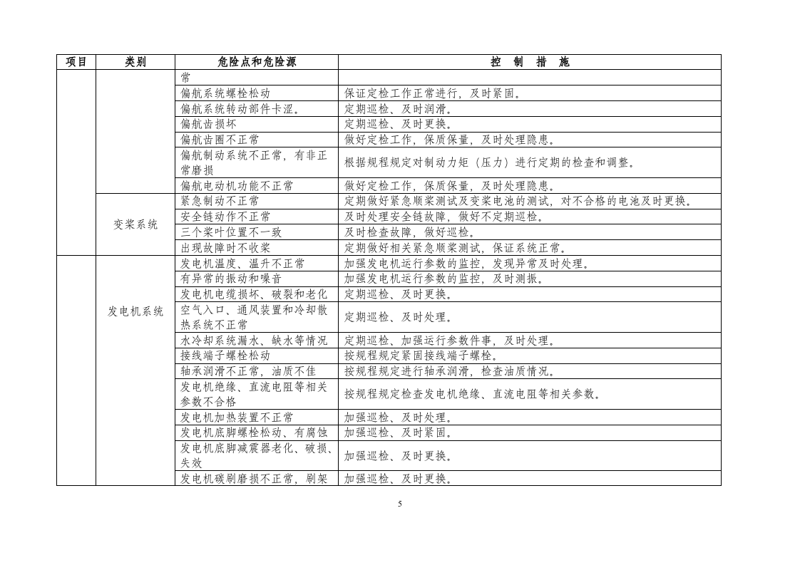 02风电场危险源识别与控制措施.docx 第5页
