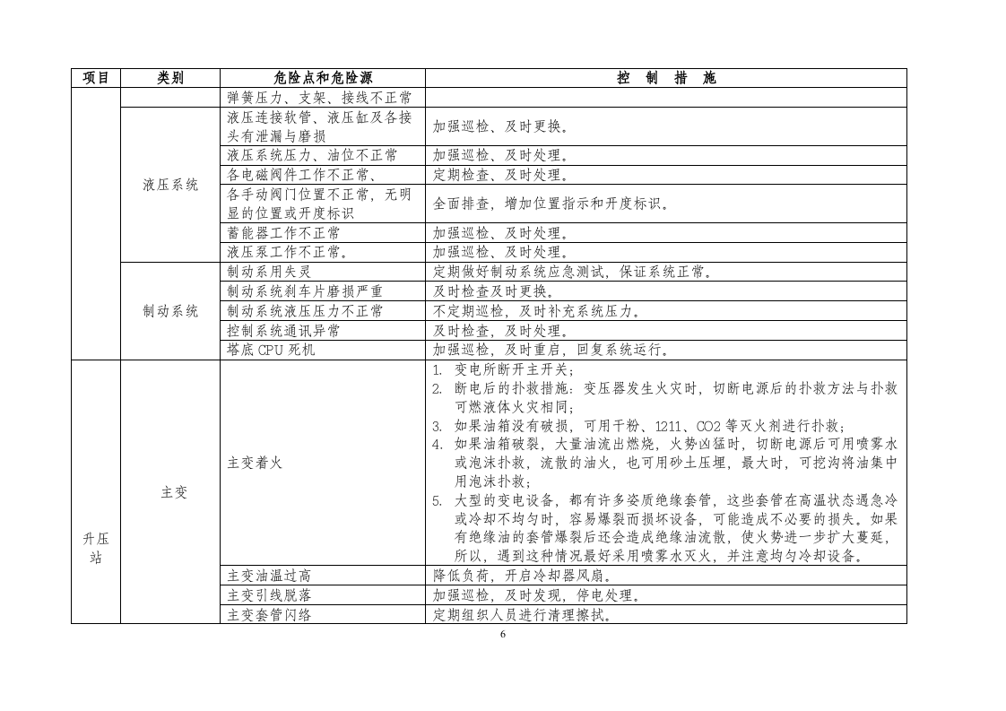 02风电场危险源识别与控制措施.docx 第6页
