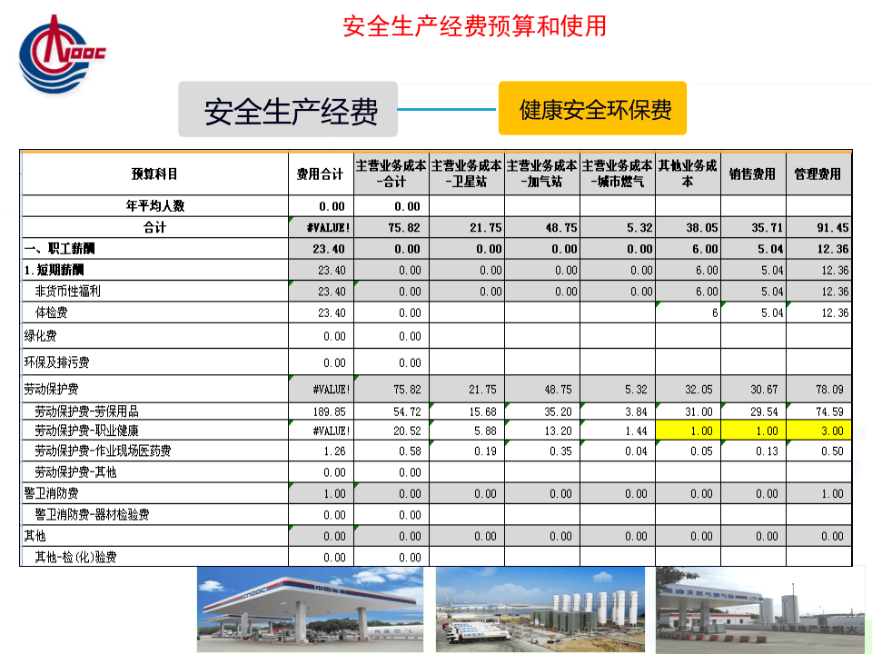 「培训课件」安全生产经费预算和使用（27页）.pptx 第4页