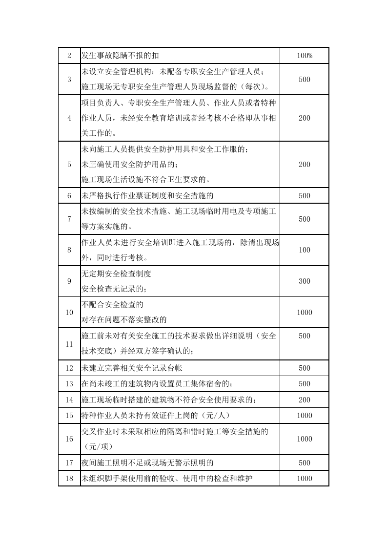 「企业制度」安全保证金管理制度.docx 第5页