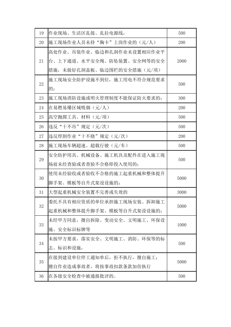 「企业制度」安全保证金管理制度.docx 第6页