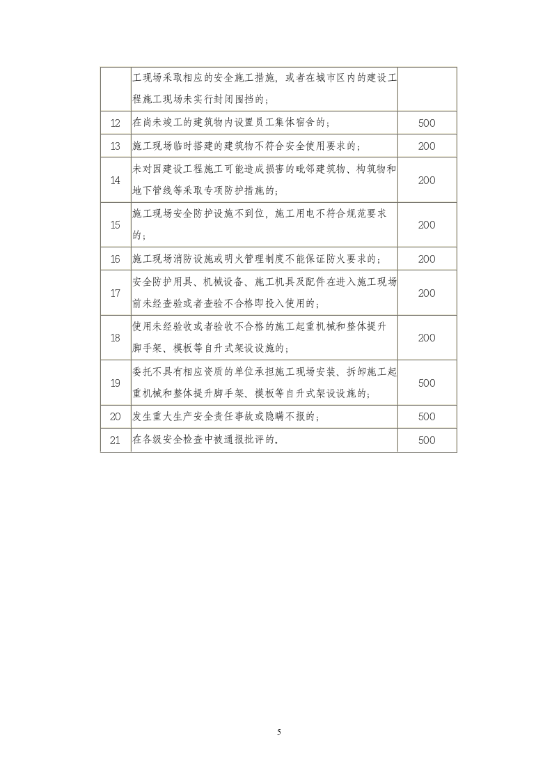 「企业制度」建筑施工安全生产承诺保证金制度.doc 第5页