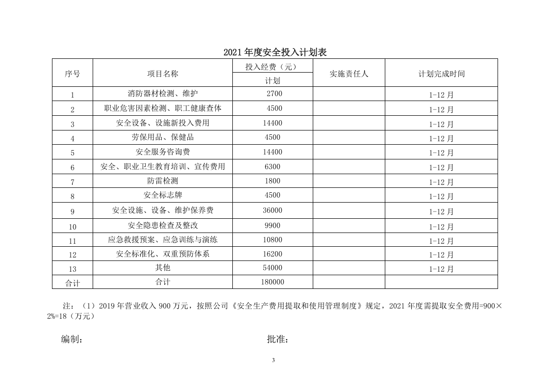 「预算模板」2021企业通用安全生产费用投入计划和实施方案.doc 第4页