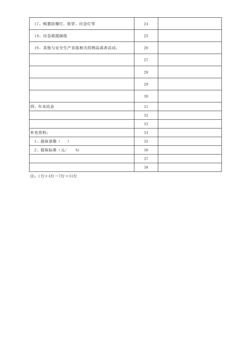 「预算模板」安全费用提取、使用、结余表.xlsx 第2页