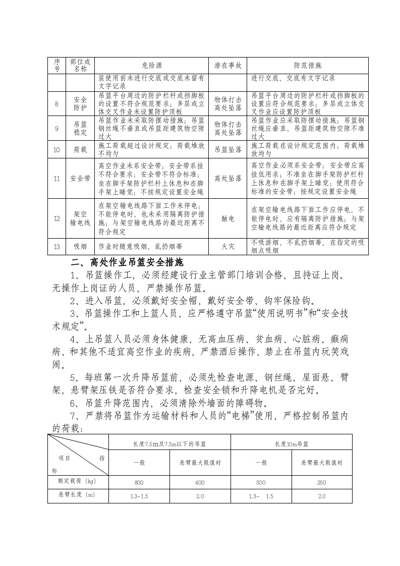 【10】：高处作业吊篮安全风险告知书.doc 第2页