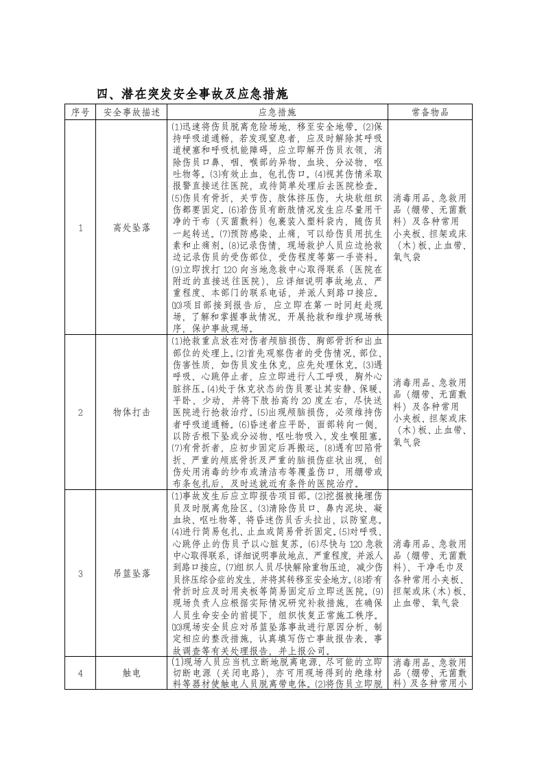 【10】：高处作业吊篮安全风险告知书.doc 第4页