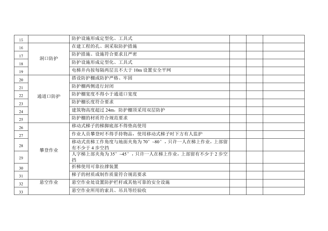 【11】：高处作业安全检查表--建筑施工方向.doc 第2页