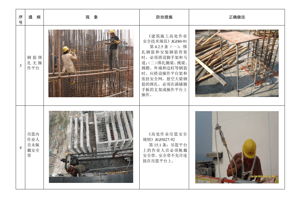 【17】：高处作业防护安全通病防治.doc 第5页