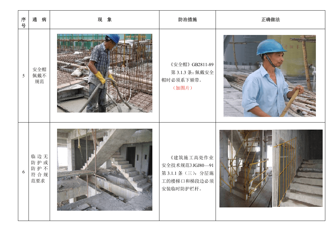 【17】：高处作业防护安全通病防治.doc 第6页