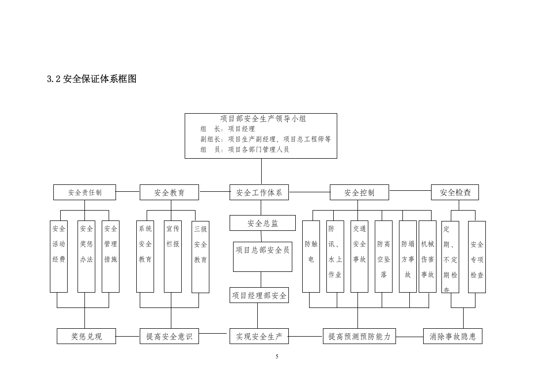 01高速公路安全生产保证体系.doc 第5页