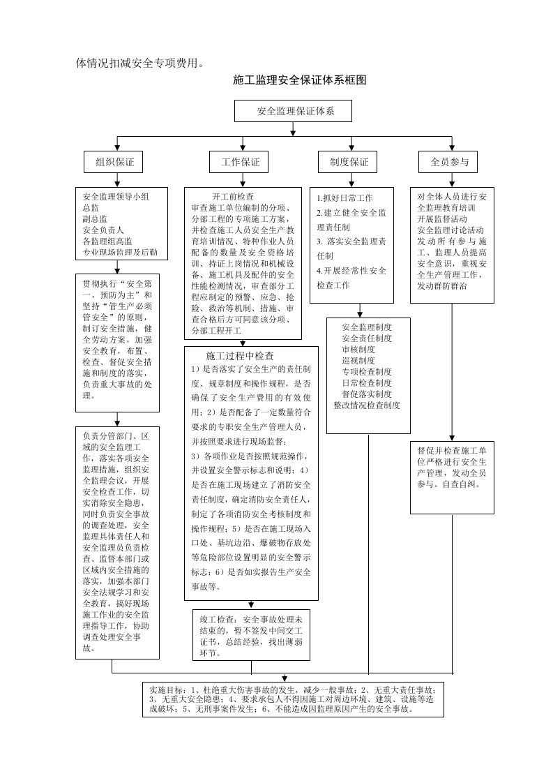 02高速公路监理单位安全管理制度汇编.doc 第4页