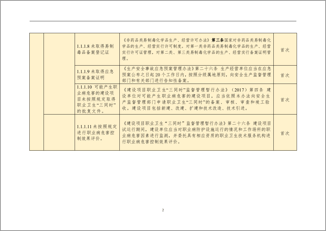 【01】安全生产隐患排查标准清单（附法律依据）--通用.doc 第2页