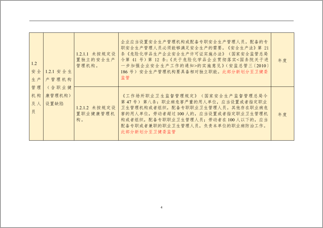 【01】安全生产隐患排查标准清单（附法律依据）--通用.doc 第4页