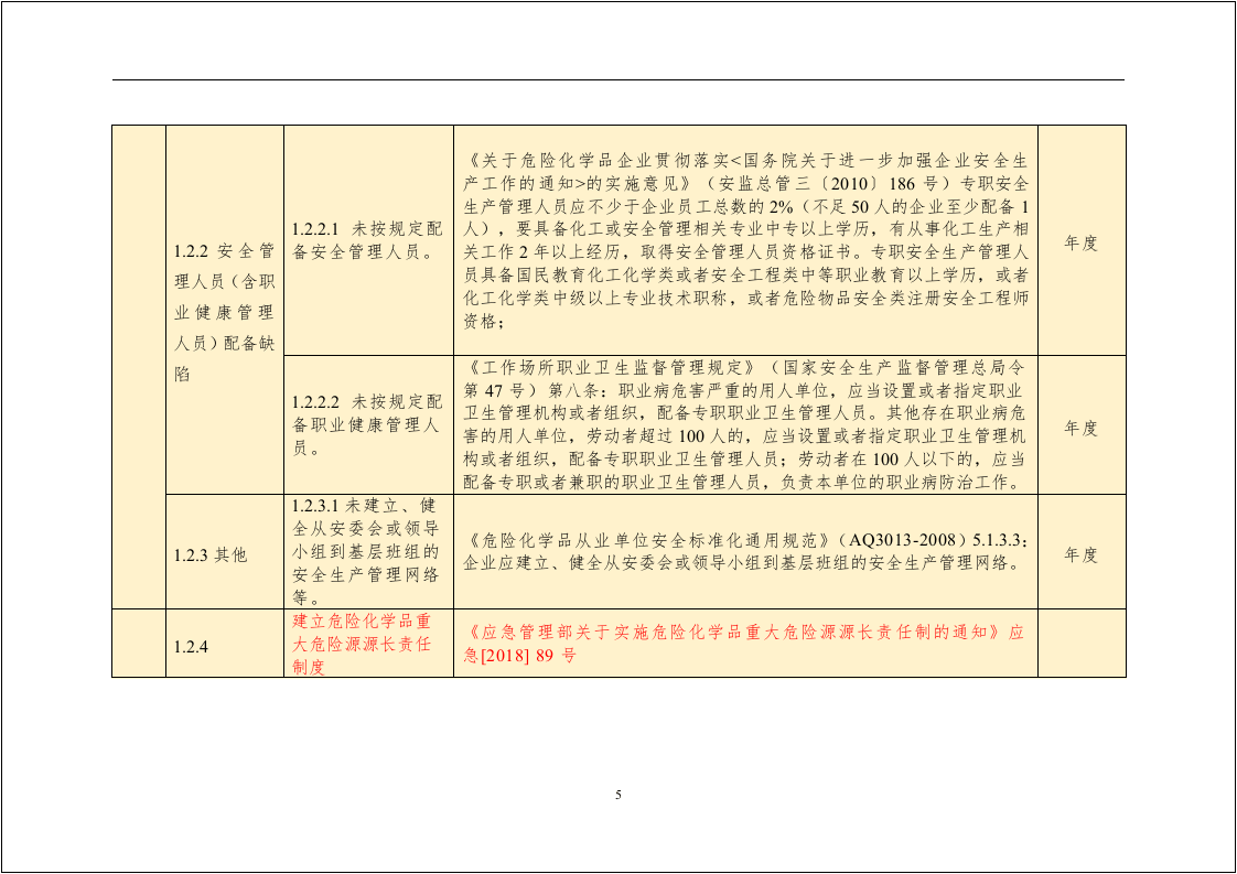 【01】安全生产隐患排查标准清单（附法律依据）--通用.doc 第5页