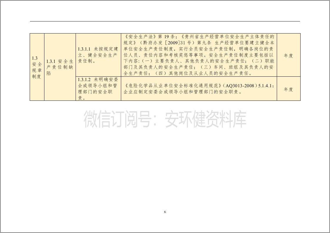 【01】安全生产隐患排查标准清单（附法律依据）--通用.doc 第6页